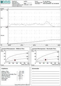 Harnstrahlmessung Diagramm Praxis Urologie Nguyen