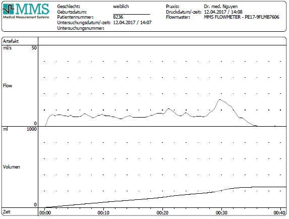 Harnstrahlmessung Diagramm klein Praxis Urologie Nguyen